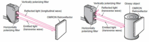 Retroreflective Sensor